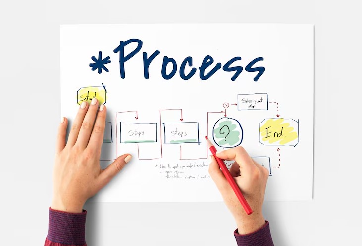 Value Stream Mapping Efisiensi Produksi