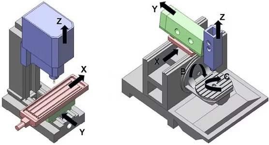 Mesin CNC 5-Axis Teknologi Presisi Tinggi